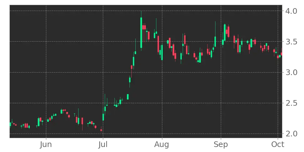 HUYA Inc ADR (HUYA) Stock Forecast, Price, News, Quote