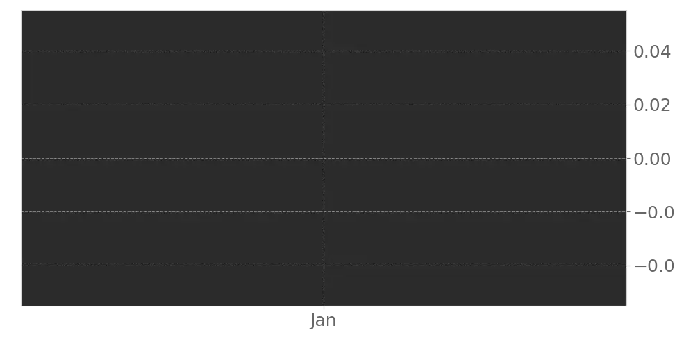 ⭐ HMBL HUMBL Inc Stock Price, Forecast, News & Quote