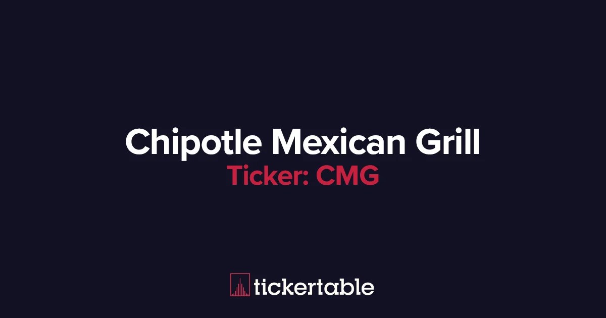 What Does Chipotle Mexican Grill Do?