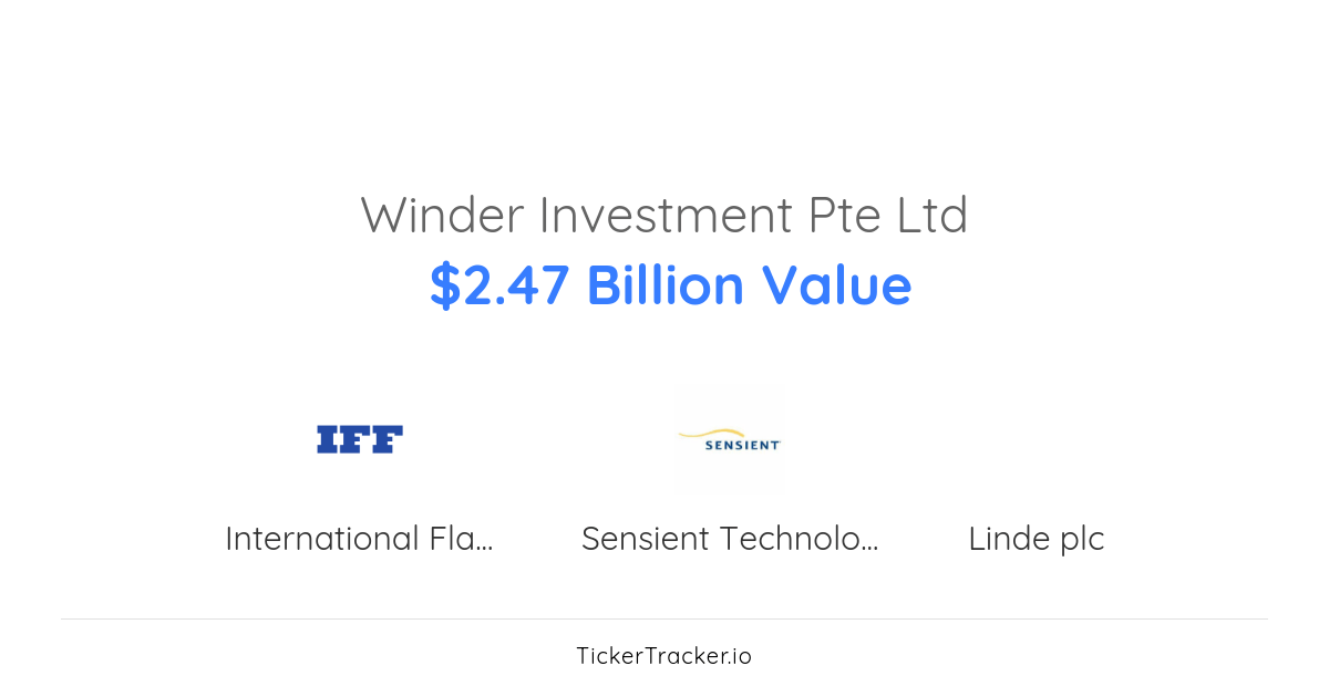 Winder Investment Pte LTD Portfolio Holdings