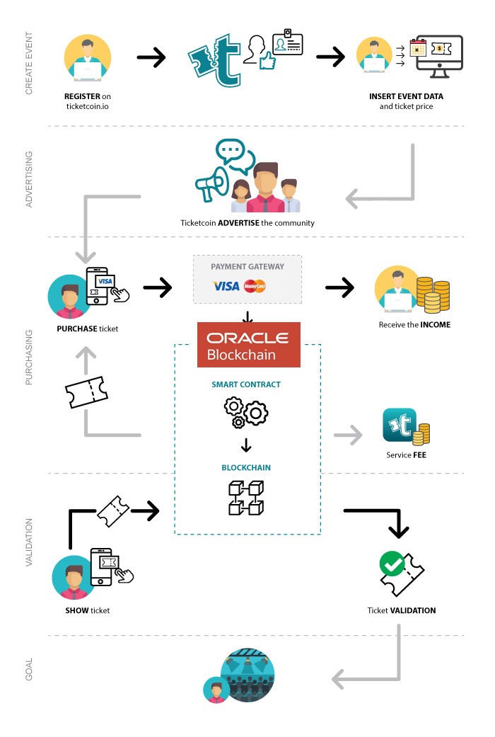 Ticketcoin Your ticket to the future