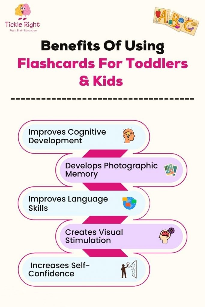 Right Brain Training Flashcard’s Benefits For Toddlers & Kids l Tickle