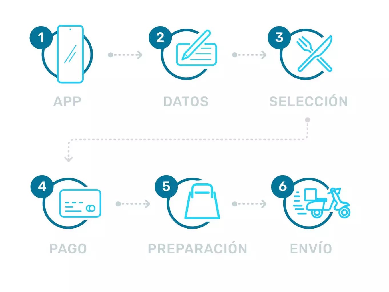 ¿Que es delivery? funciona? Aprovéchalo al máximo.