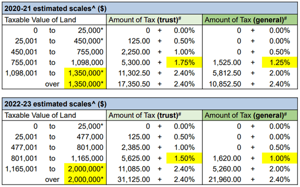 image1 Tick Tax Accountants