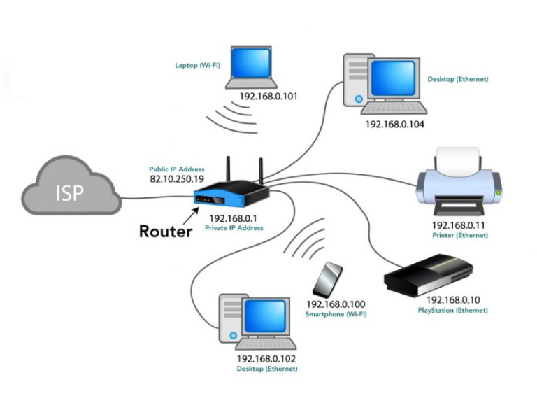 What's using my Bandwidth? Computer Repair TickTockTech