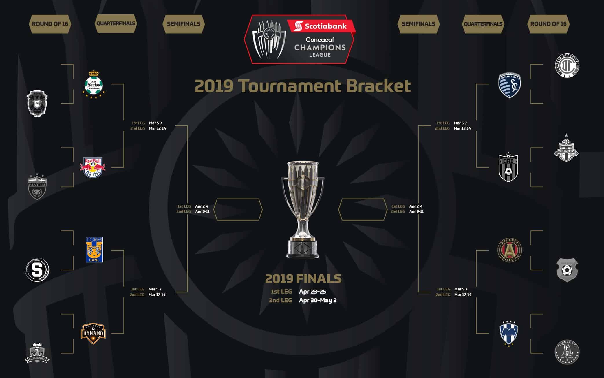 2024 CONCACAF Champions League Wikipedia