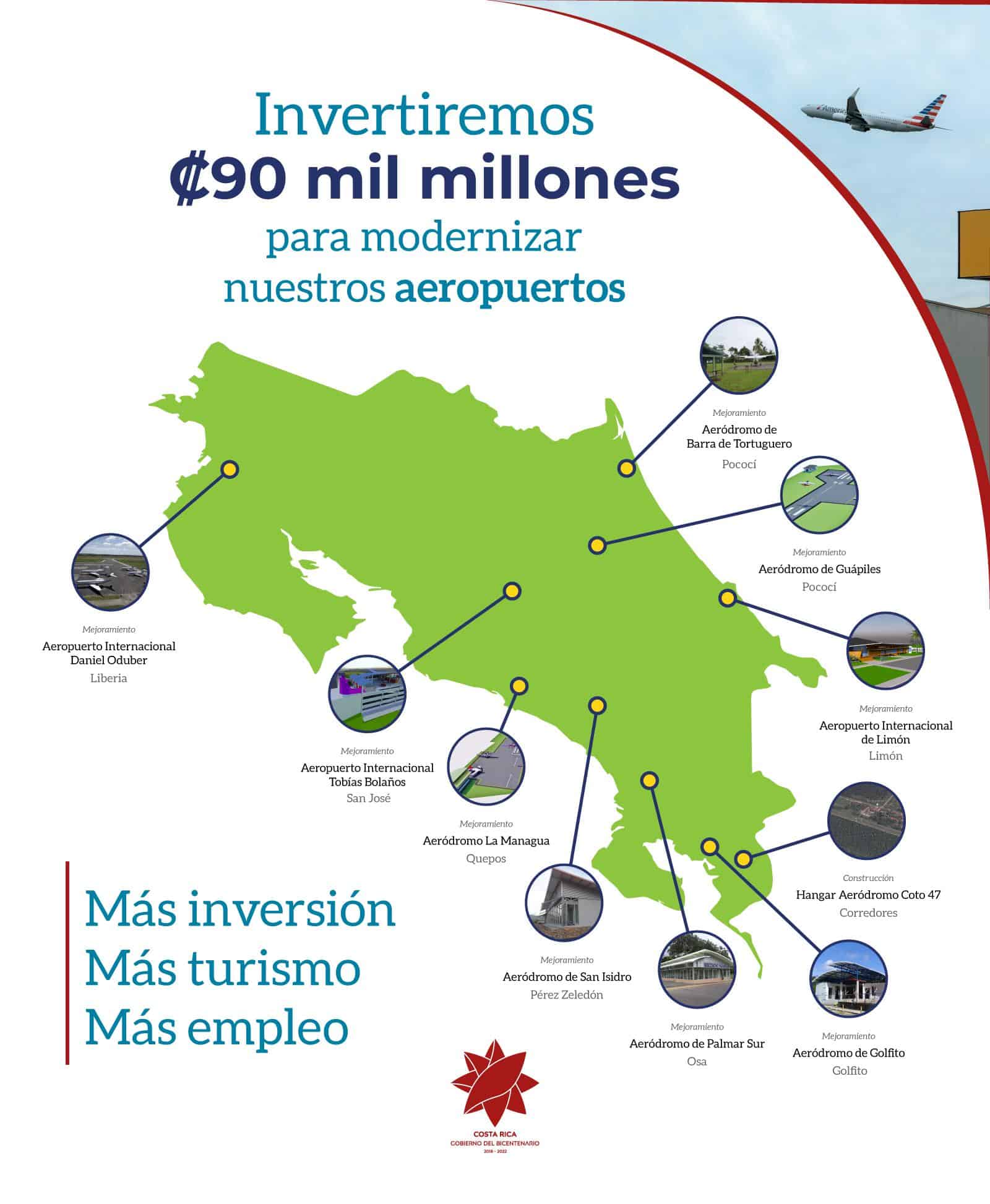 Costa Rica announces infrastructure works in effort to boost economy