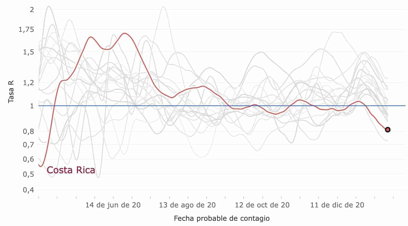 Costa Rica coronavirus updates for Thursday, January 18