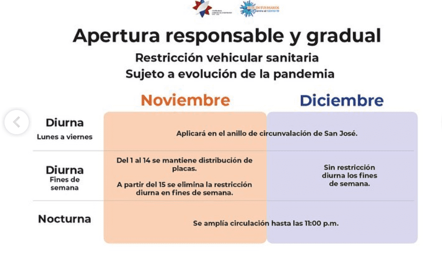 Costa Rica's coronavirus measures, vaccine mandates for October 2021
