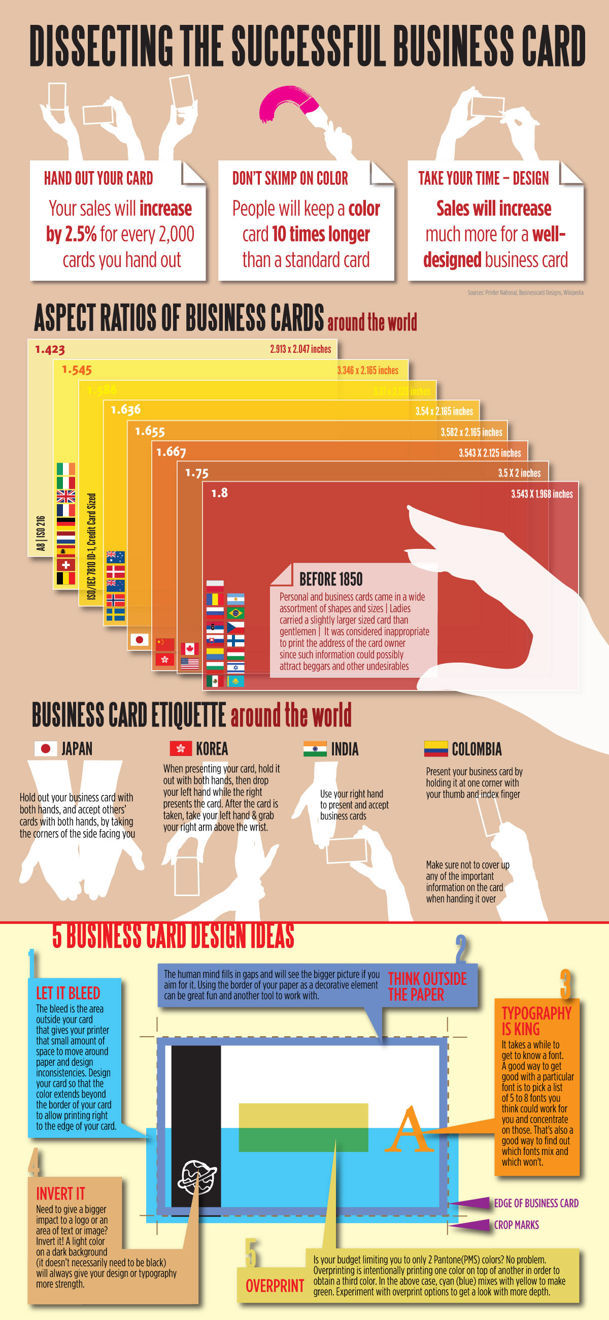 La Tarjeta De Visita Perfecta infografia infographic design 