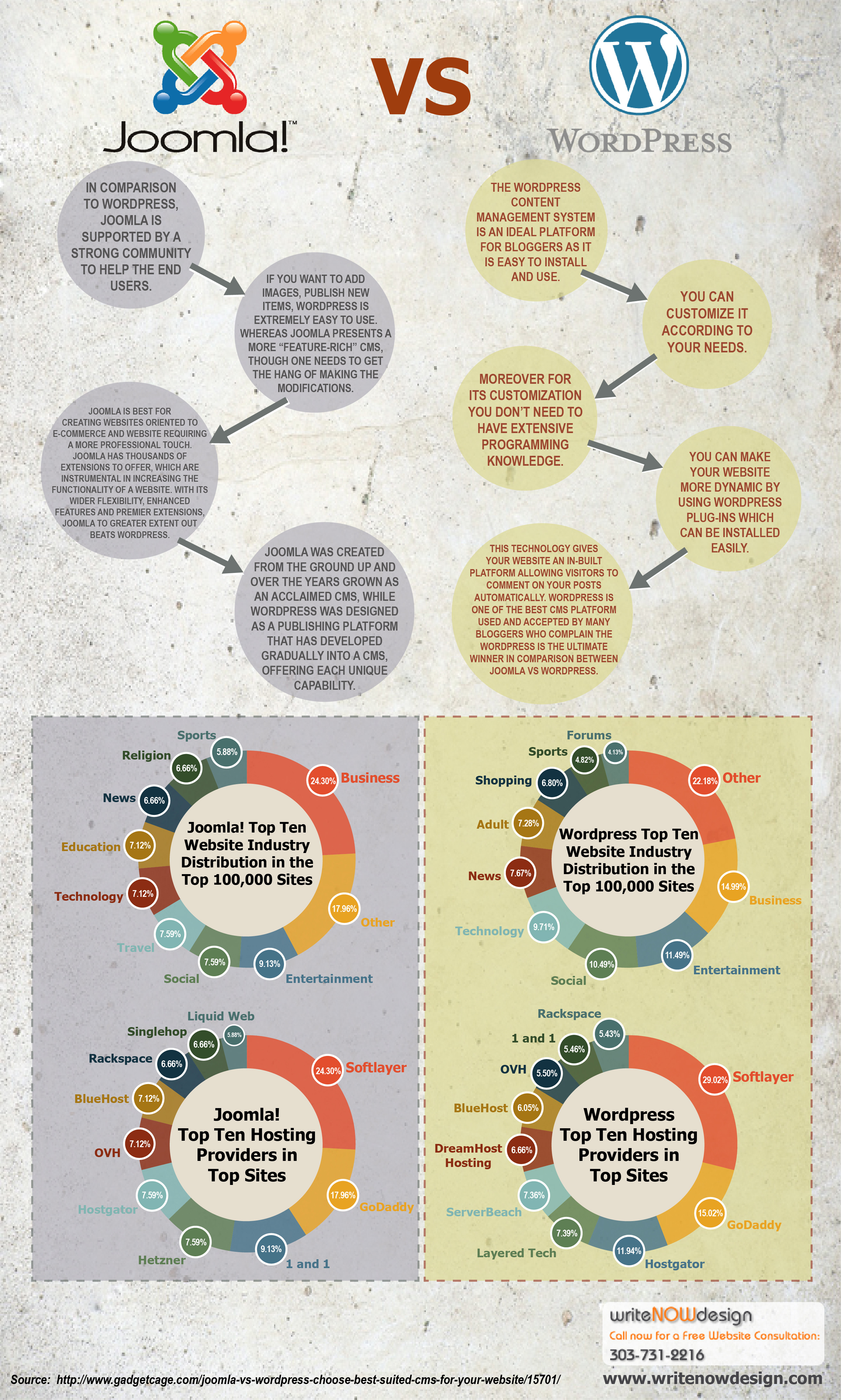 Joomla Vs Wordpress infografia infographic internet TICs Y Formaci n