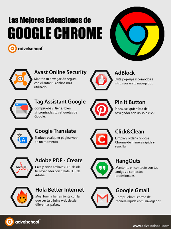 Las mejores extensiones de Google Chrome infografia infographic