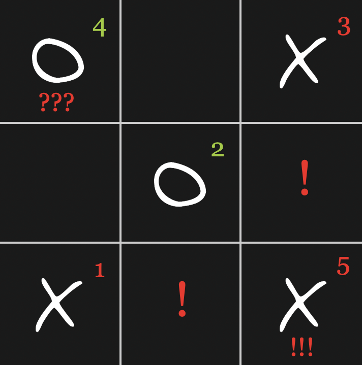 How to Win TicTacToe Every Time Unbeatable Tactics