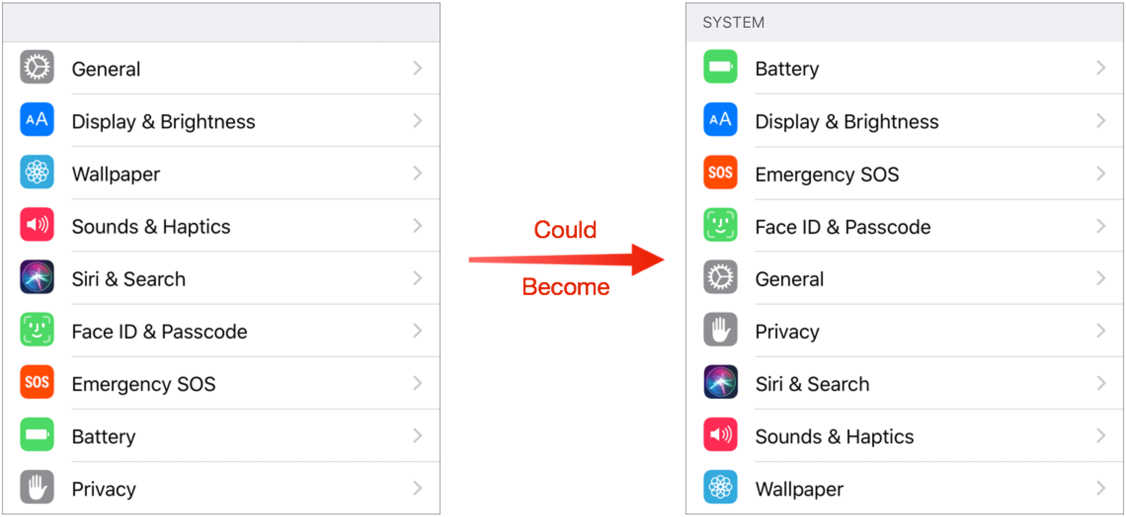 Here in this article, we will be discussing how you can quickly sort apps icon alphabetically on your android smartphones and tablet devices. Bad Apple 2 Alphabetize Settings In Ios Tidbits
