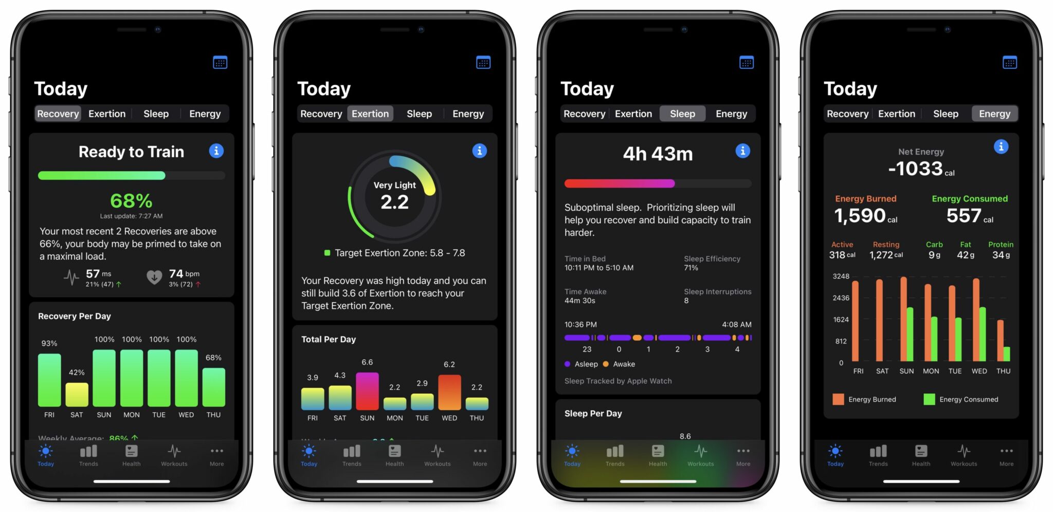 How I Finally Embraced the Apple Watch as a Fitness Tracker TidBITS
