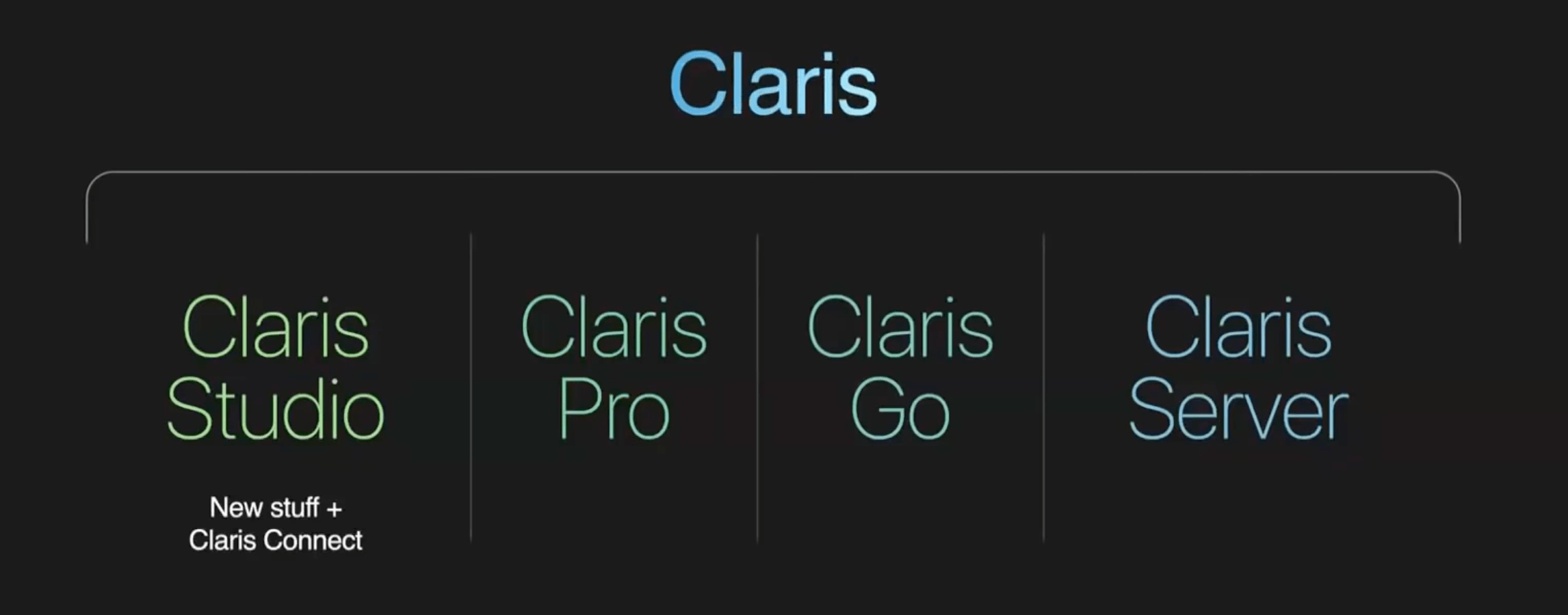 Claris’s Plans for FileMaker Bode Well for Individual Users TidBITS