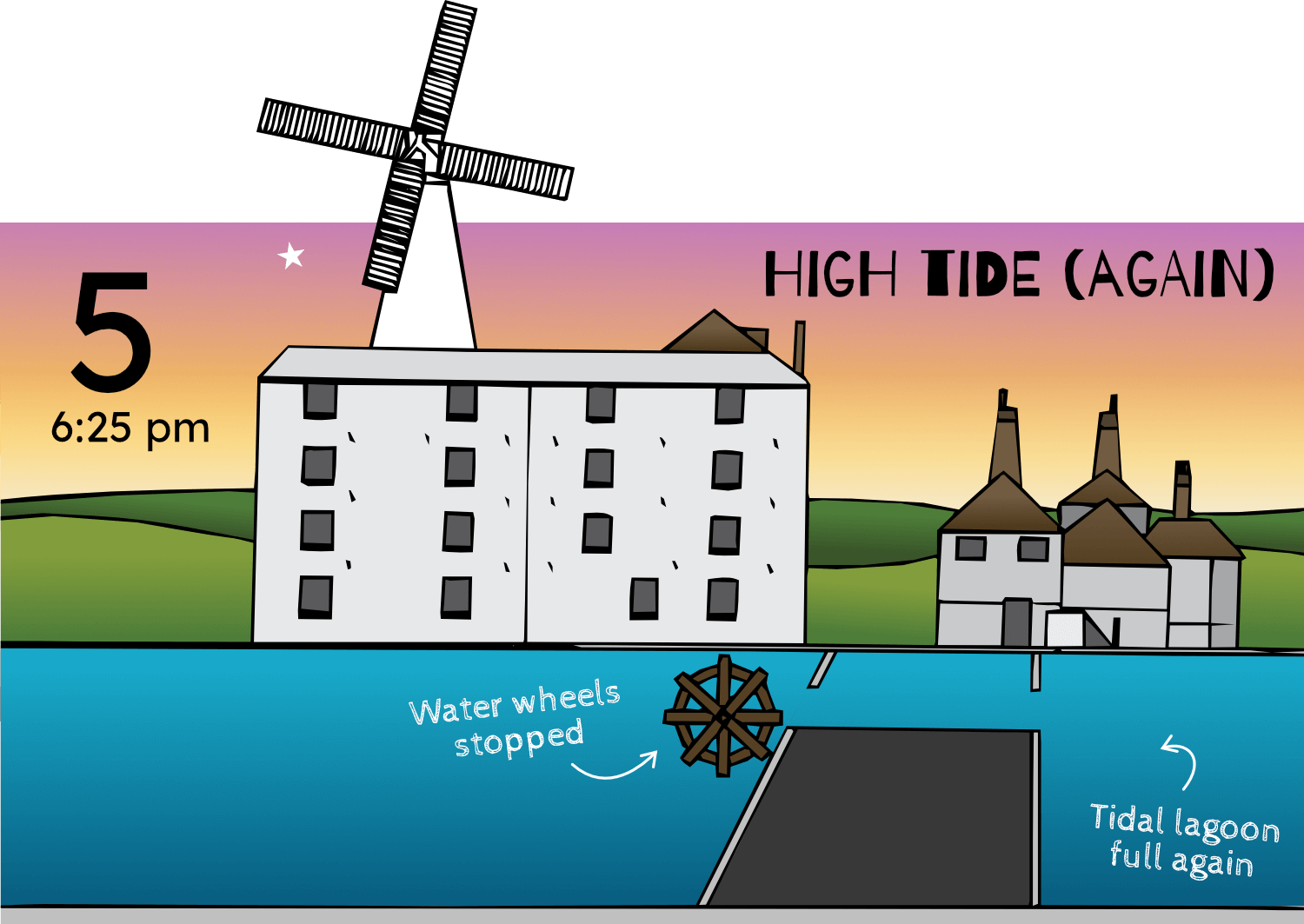 Explore The Mill at Tide Mills The Tide Mills Project