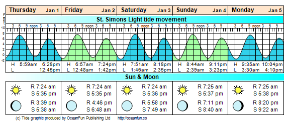 St. Simons Island St. Simons Island Fly Fishing Reports