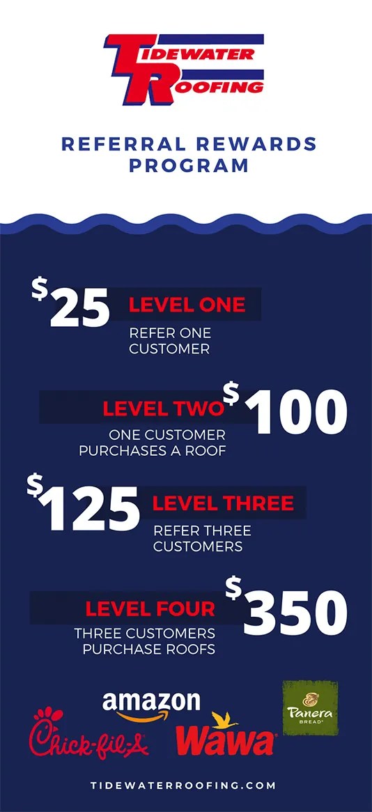 Referral Rewards Program