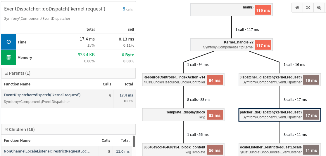 Profiling & Tracing Tideways