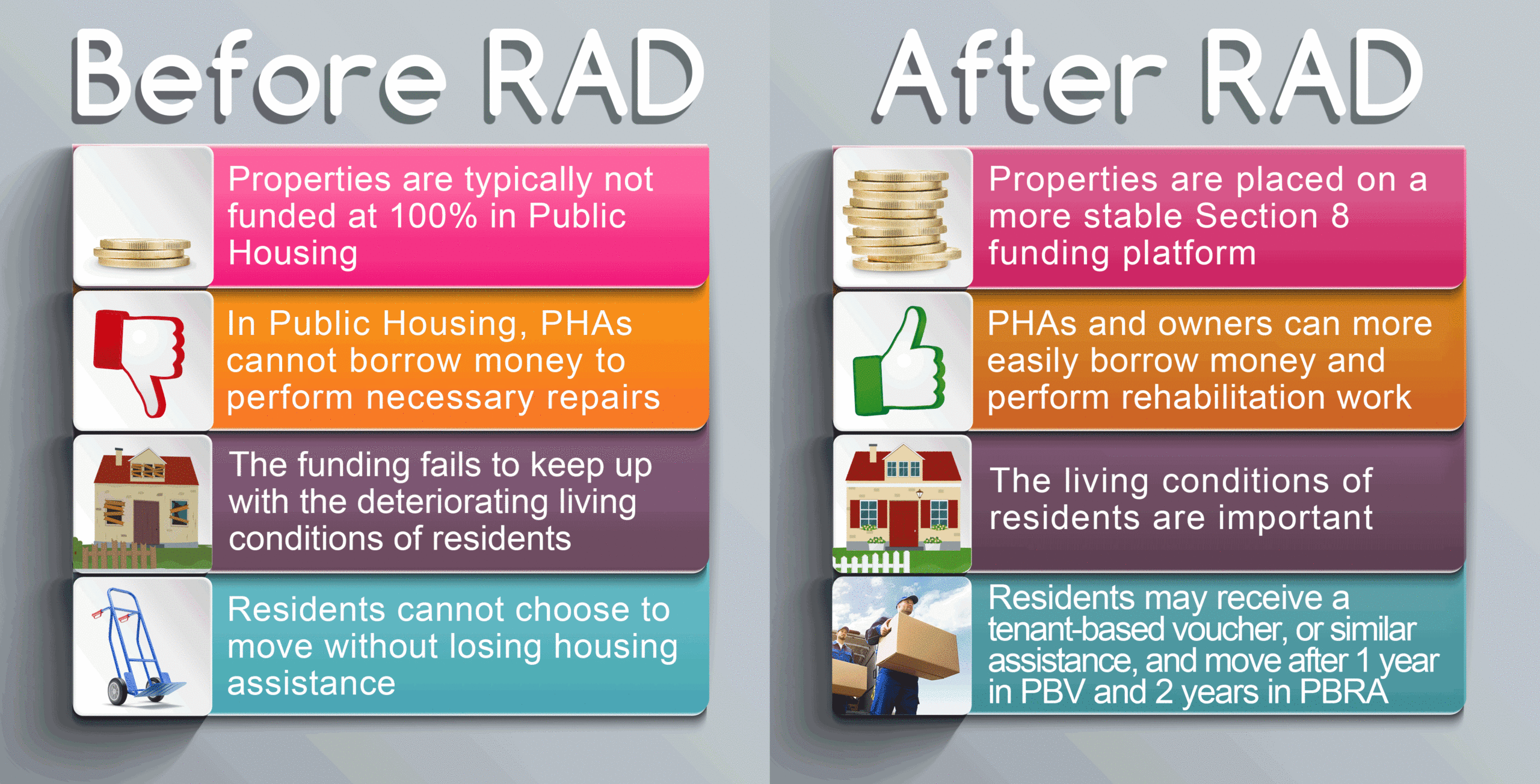 Rental Assistance Demonstration (RAD) Tidwell Group