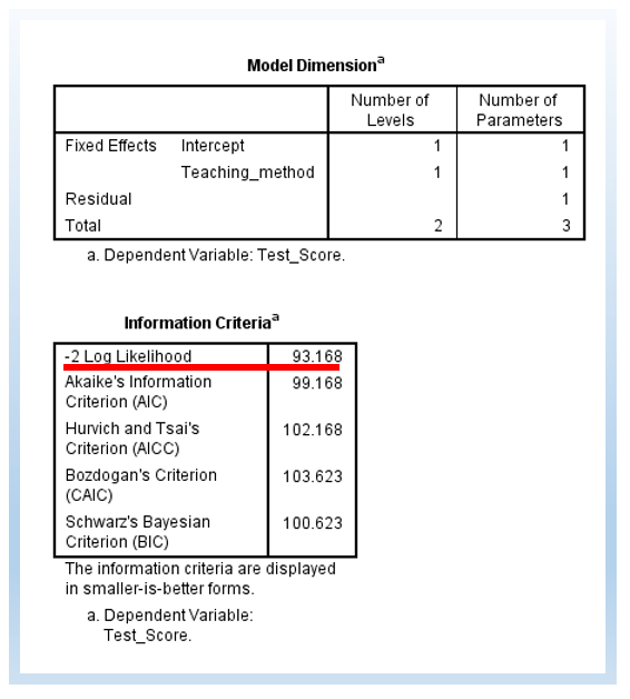 Linear Mixed Models in SPSS