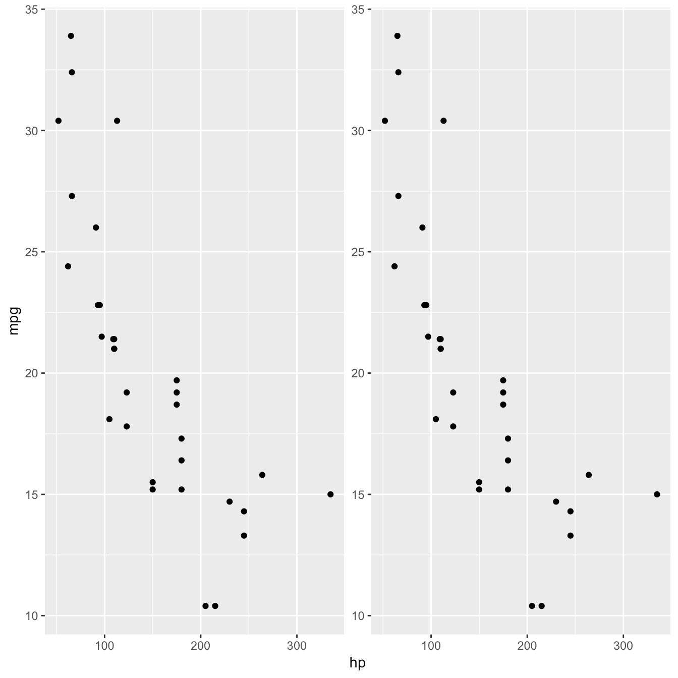 Ggplot2 Adding Sub Tables On Each Panel Of A Facet Ggplot In R Images