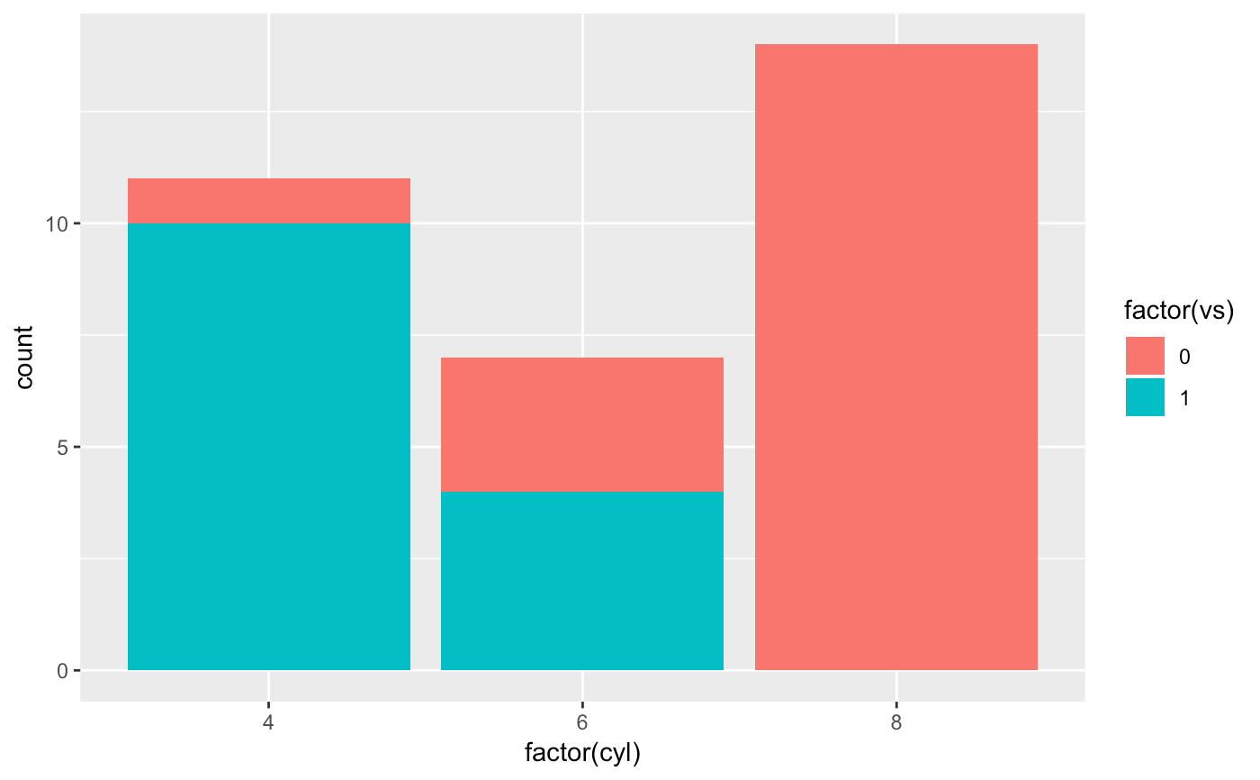 Colour related aesthetics colour, fill and alpha — aes_colour_fill