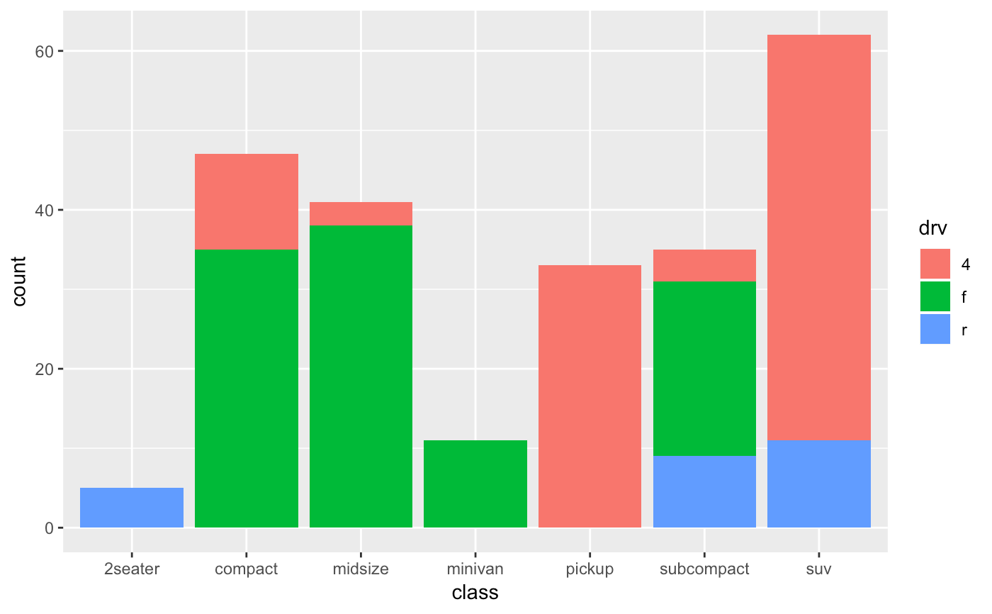 Bar charts — geom_bar • ggplot2