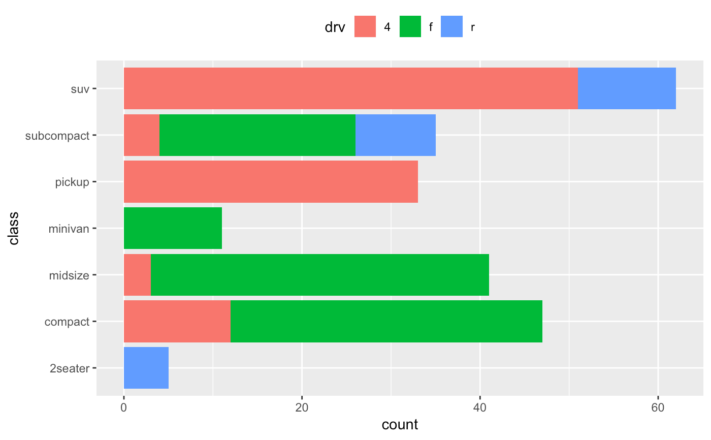 Bar charts — geom_bar • ggplot2