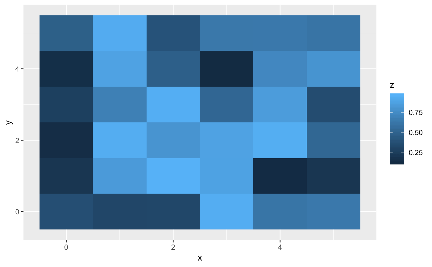 R Ggplot2 Geom Tile Diagonal Line Overlay Images