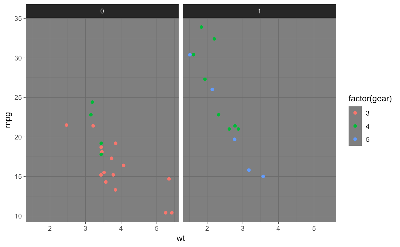 Theme Background Ggplot at Jacqualine Brake blog