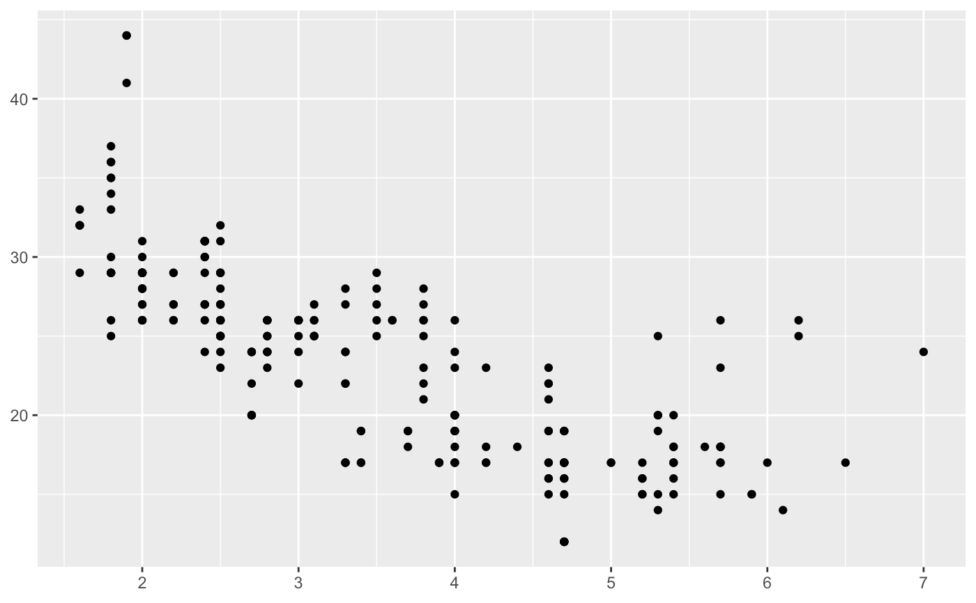 Position scales for continuous data (x & y) — scale_continuous • ggplot2
