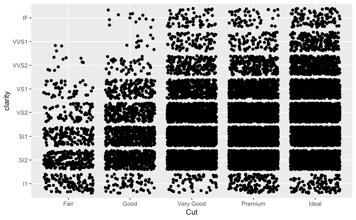 Position scales for discrete data — scale_x_discrete • ggplot2