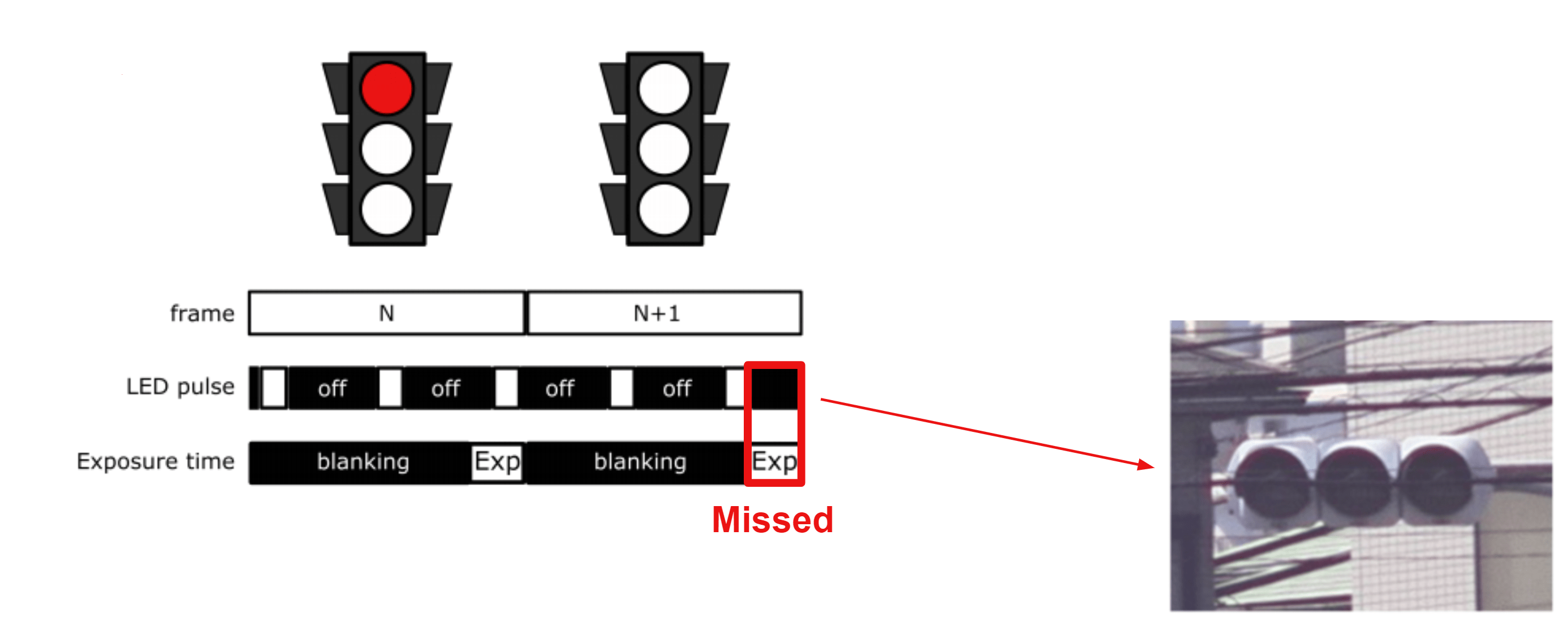 1. What is the LED Flicker Mitigation (LFM)? — Edge.Auto documentation