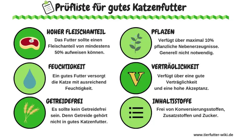 owalo design Hundefutter Mit Hohem Fleischanteil Ohne Getreide Test