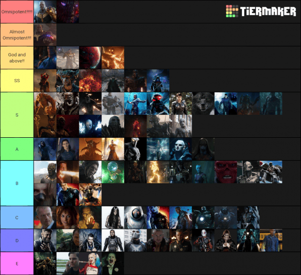 Create a MCU and DCEU villians power ranking Tier List
