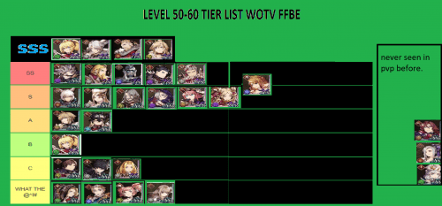 19 Final Fantasy Dissidia Tier List Tier List Update