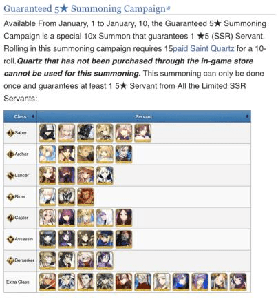 Fgo Tier List June 2023 Fgo Tier List Templates - Tiermaker