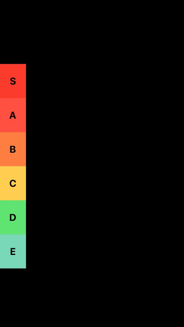 Strongest to weakest stands in jojo bizarre adventure Tier List