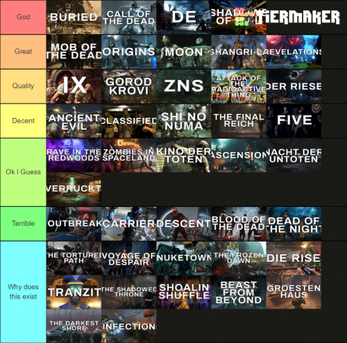 Call of Duty Tier List Templates TierMaker