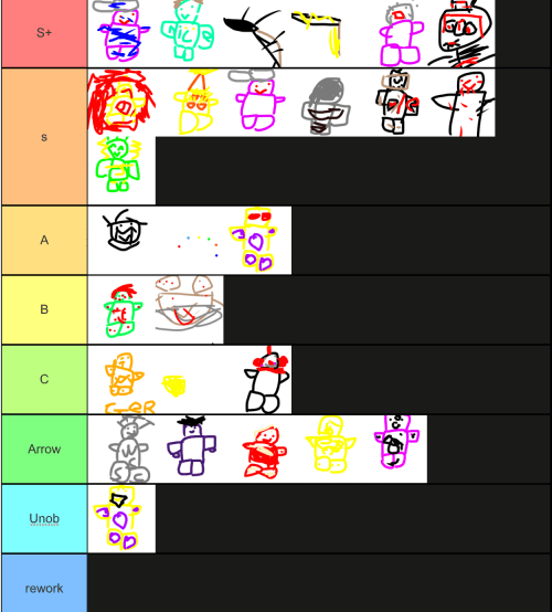 Roblox Games Tier List Templates TierMaker