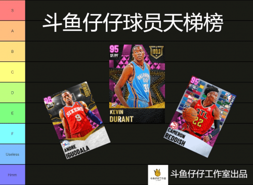NBA 2k Tier List Templates TierMaker