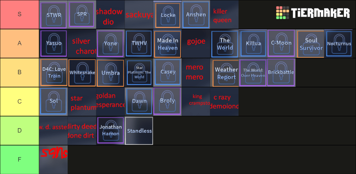 A Universal Time 1.9 Abilities Tier List Rankings) TierMaker