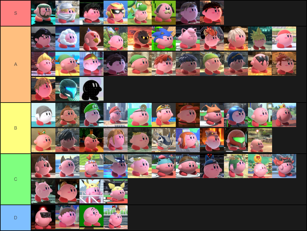 Create a Kirby Copy Abilities (Smash Ultimate) Tier List Tier Maker