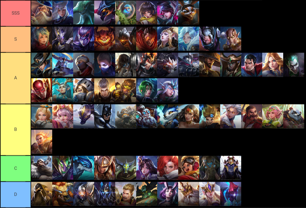 Create a Arena of Valor Tier List TierMaker