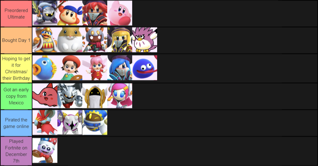 Create a Kirby Characters Tier List Tier Maker