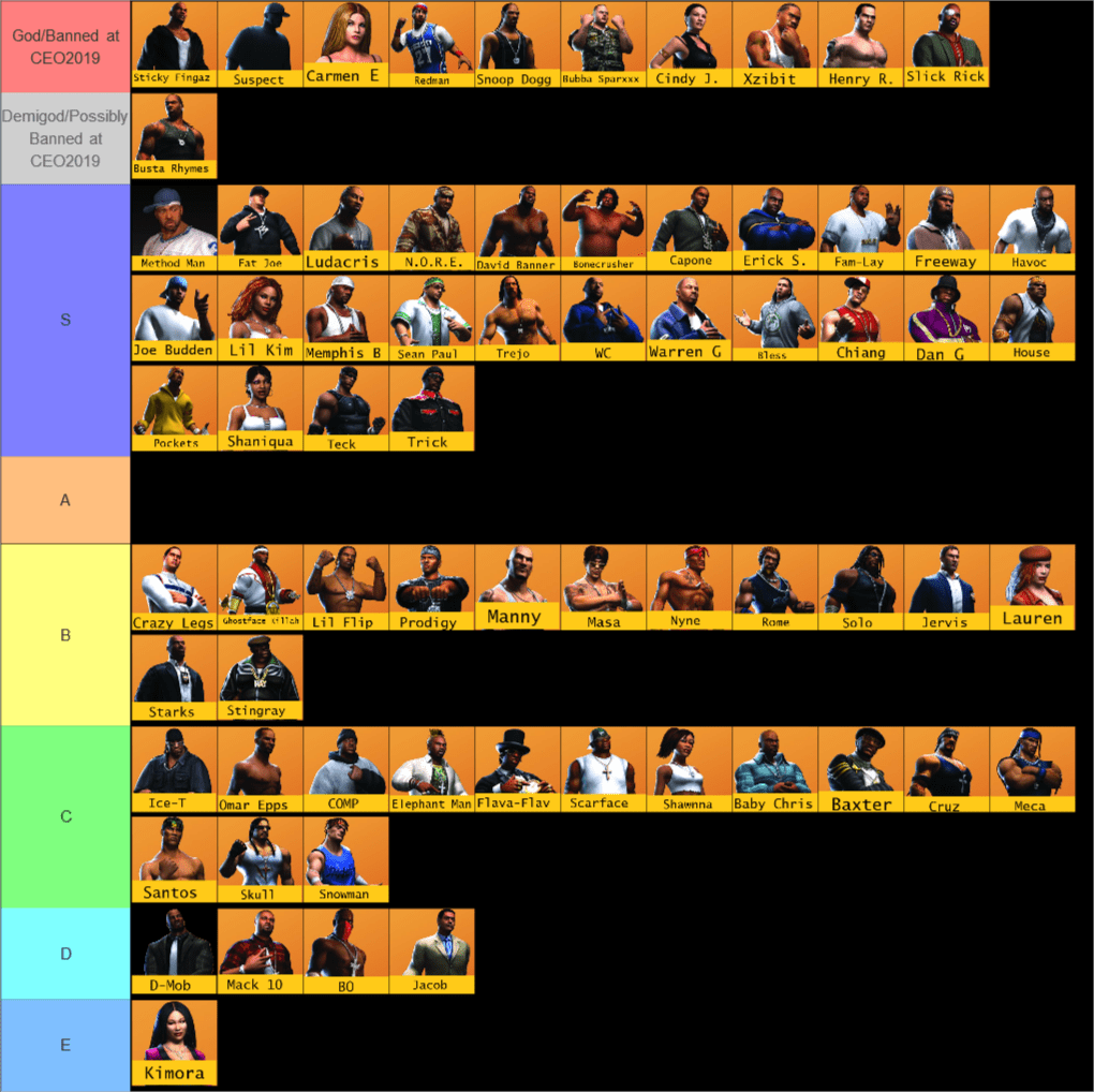 Create a Def Jam Fight For New York Tier List Tier Maker