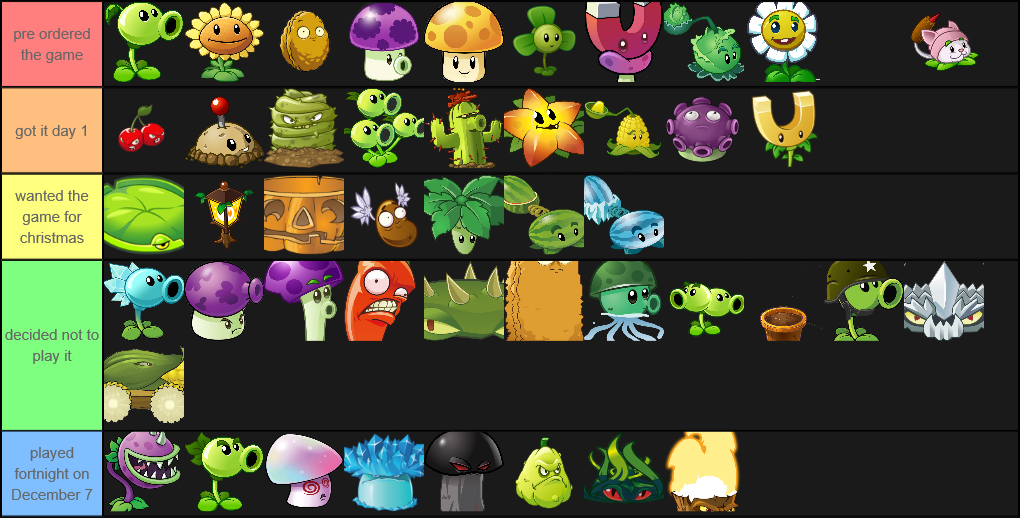 Create a Plants vs. Zombies 1 Plants Tier List TierMaker