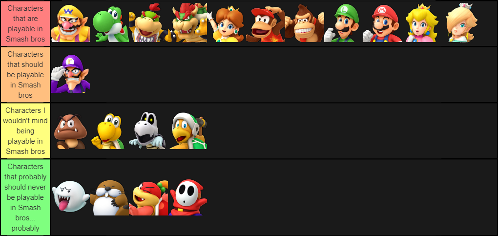 Create a Super Mario Party Tier List Tier Maker
